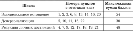 Эмоции и чувства
