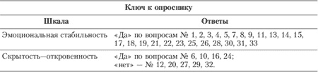 Эмоции и чувства