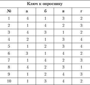 Эмоции и чувства