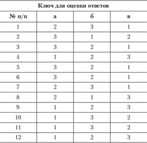 Эмоции и чувства