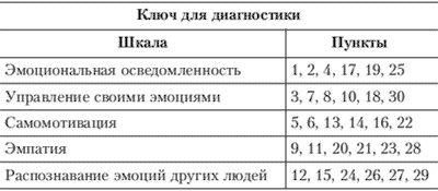 Эмоции и чувства