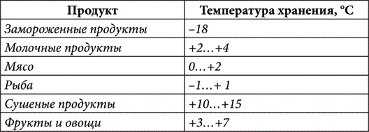 Иллюстрация к книге — Золотые советы хозяюшки [i_001.jpg]