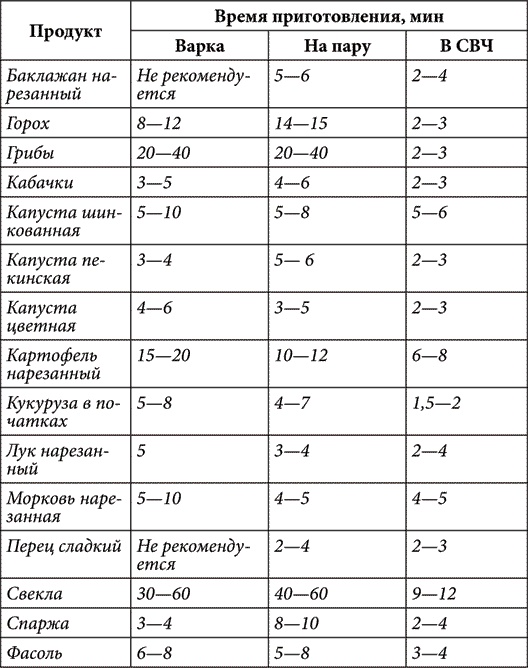 Иллюстрация к книге — Золотые советы хозяюшки [i_007.jpg]