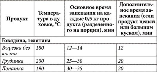 Иллюстрация к книге — Золотые советы хозяюшки [i_009.jpg]