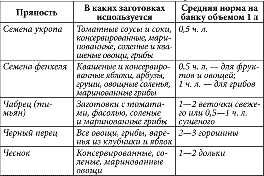 Иллюстрация к книге — Золотые советы хозяюшки [i_017.jpg]