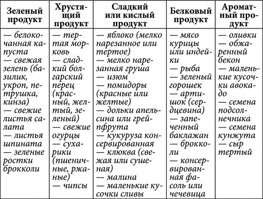 Иллюстрация к книге — Золотые советы хозяюшки [i_018.jpg]