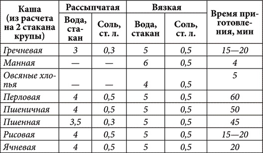 Иллюстрация к книге — Золотые советы хозяюшки [i_019.jpg]
