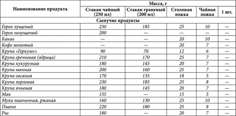 Иллюстрация к книге — Золотые советы хозяюшки [i_022.jpg]