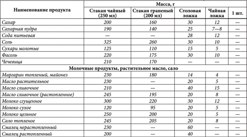 Иллюстрация к книге — Золотые советы хозяюшки [i_023.jpg]
