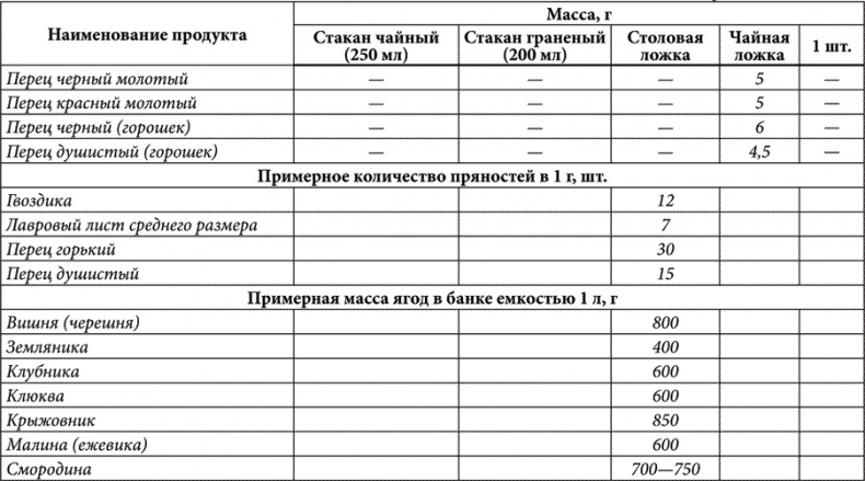 Иллюстрация к книге — Золотые советы хозяюшки [i_027.jpg]