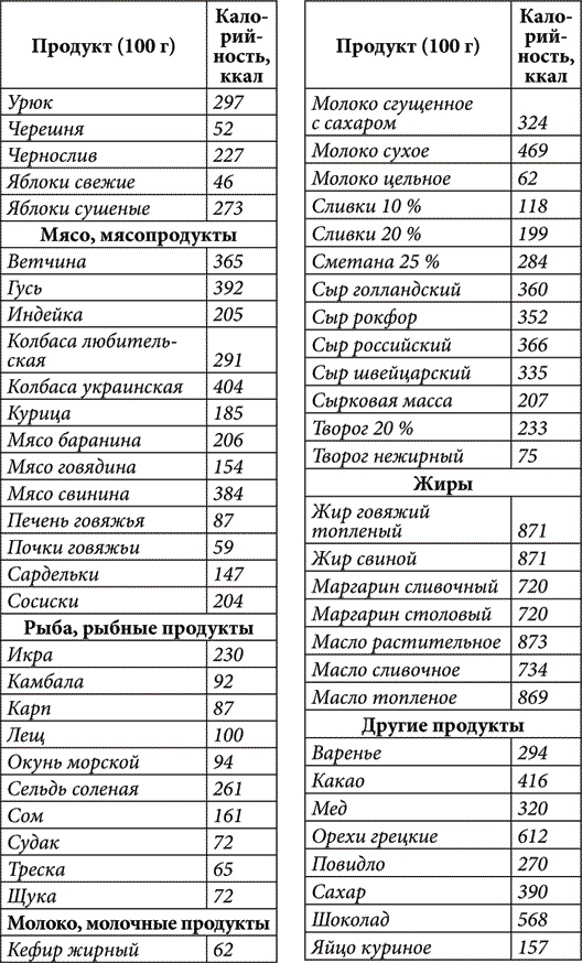 Иллюстрация к книге — Золотые советы хозяюшки [i_030.jpg]