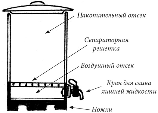 Иллюстрация к книге — Секреты доброй почвы для чудо-урожая [i_033.jpg]