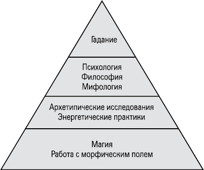 Иллюстрация к книге — Карты Таро в работе психолога [_1.jpg]
