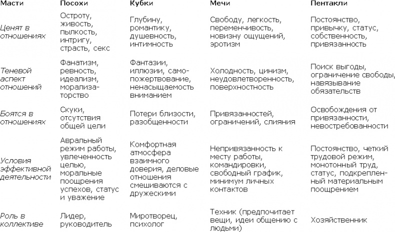 Иллюстрация к книге — Карты Таро в работе психолога [_10.jpg]