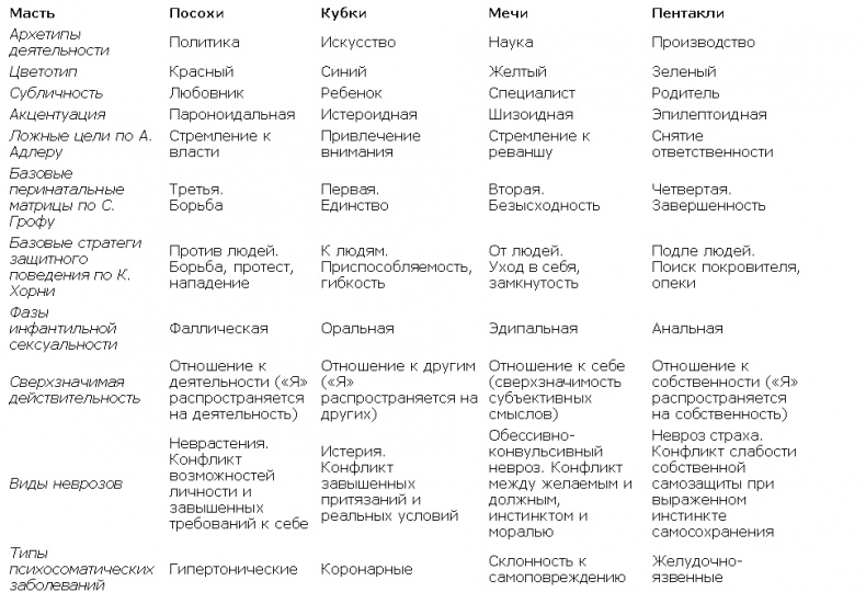 Иллюстрация к книге — Карты Таро в работе психолога [_11.jpg]