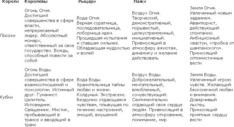 Иллюстрация к книге — Карты Таро в работе психолога [_12.jpg]
