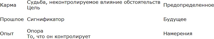 Иллюстрация к книге — Карты Таро в работе психолога [_32.jpg]