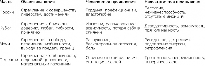 Иллюстрация к книге — Карты Таро в работе психолога [_8.jpg]