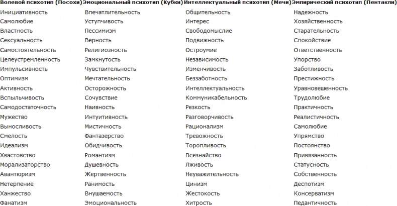 Иллюстрация к книге — Карты Таро в работе психолога [_9.jpg]