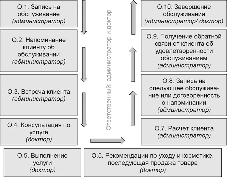 Иллюстрация к книге — Администратор медицинского учреждения [i_002.jpg]