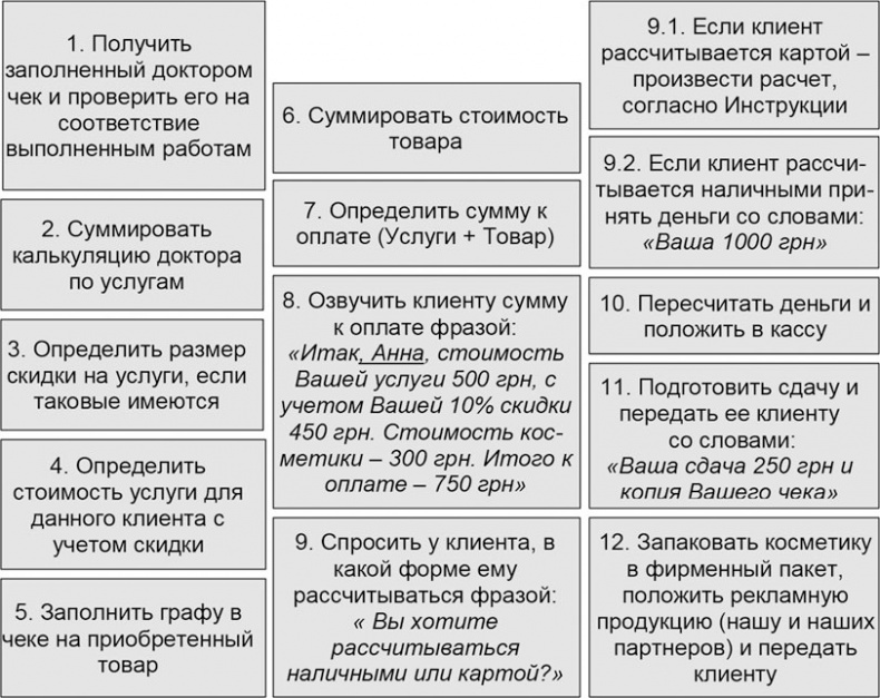 Иллюстрация к книге — Администратор медицинского учреждения [i_009.jpg]