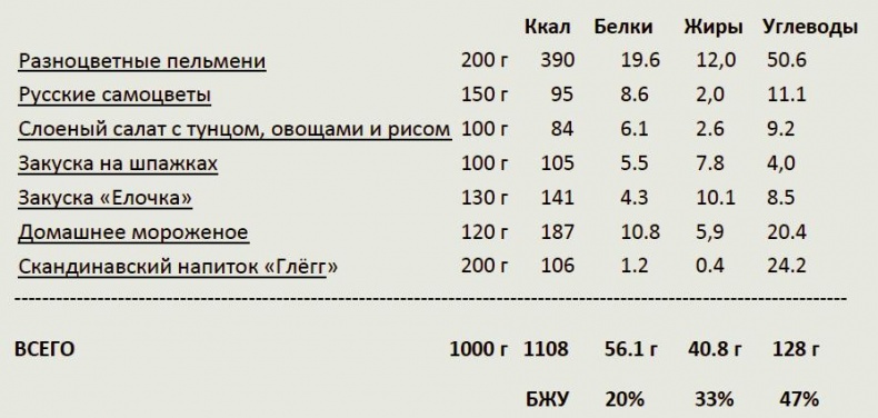 Иллюстрация к книге — Домашнее застолье без суеты [i_041.jpg]