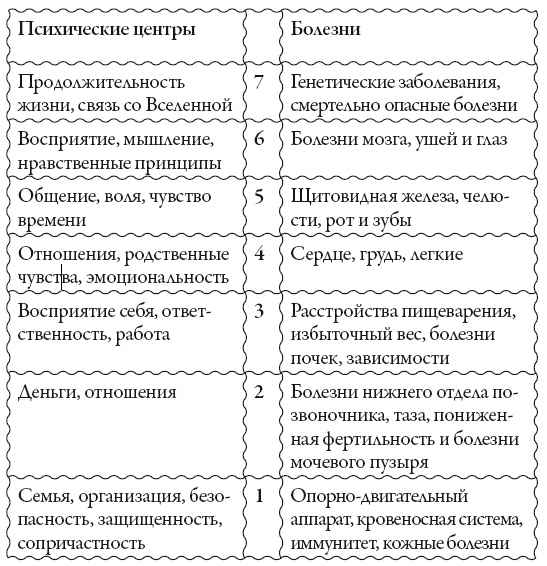 Иллюстрация к книге — Исцели свое сознание. Универсальные рецепт душевного равновесия [i_150.jpg]