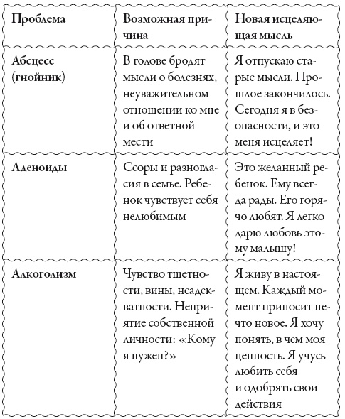 Иллюстрация к книге — Исцели свое сознание. Универсальные рецепт душевного равновесия [i_151.jpg]