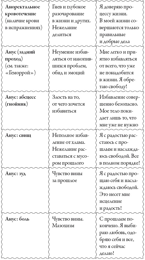 Иллюстрация к книге — Исцели свое сознание. Универсальные рецепт душевного равновесия [i_153.jpg]