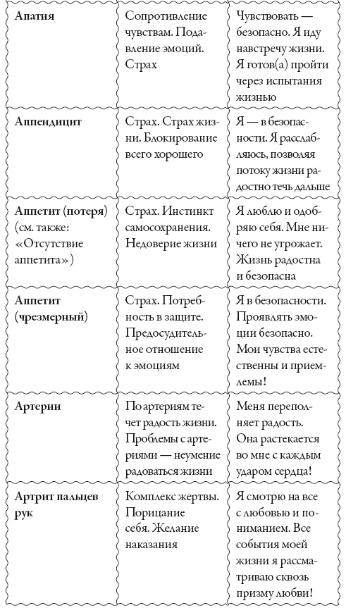 Иллюстрация к книге — Исцели свое сознание. Универсальные рецепт душевного равновесия [i_154.jpg]