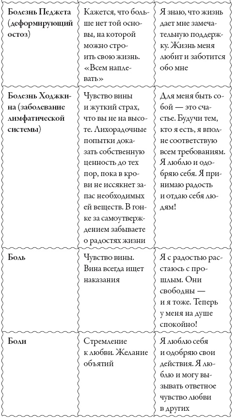 Иллюстрация к книге — Исцели свое сознание. Универсальные рецепт душевного равновесия [i_158.jpg]