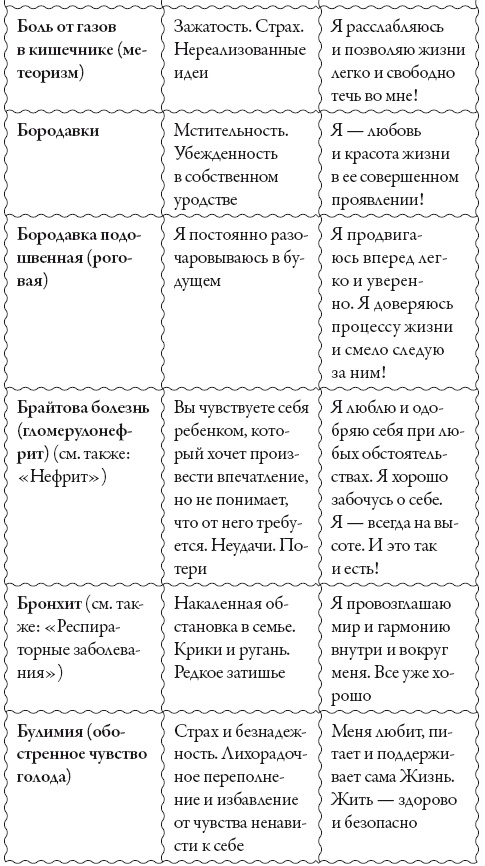 Иллюстрация к книге — Исцели свое сознание. Универсальные рецепт душевного равновесия [i_159.jpg]