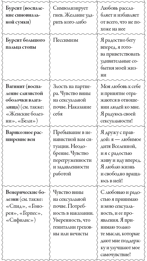 Иллюстрация к книге — Исцели свое сознание. Универсальные рецепт душевного равновесия [i_160.jpg]