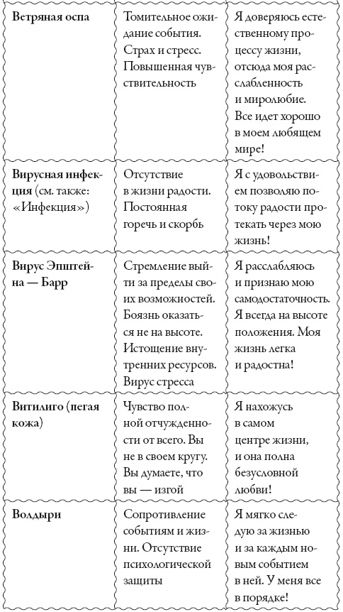 Иллюстрация к книге — Исцели свое сознание. Универсальные рецепт душевного равновесия [i_161.jpg]