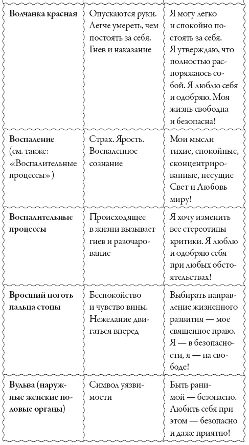 Иллюстрация к книге — Исцели свое сознание. Универсальные рецепт душевного равновесия [i_162.jpg]