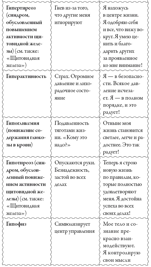 Иллюстрация к книге — Исцели свое сознание. Универсальные рецепт душевного равновесия [i_165.jpg]