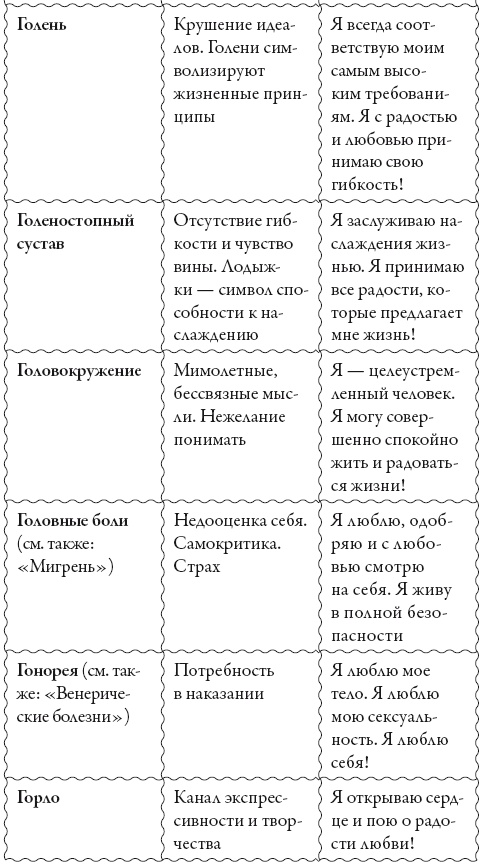 Иллюстрация к книге — Исцели свое сознание. Универсальные рецепт душевного равновесия [i_168.jpg]