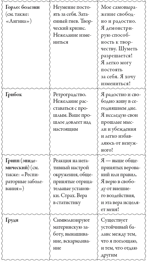 Иллюстрация к книге — Исцели свое сознание. Универсальные рецепт душевного равновесия [i_169.jpg]