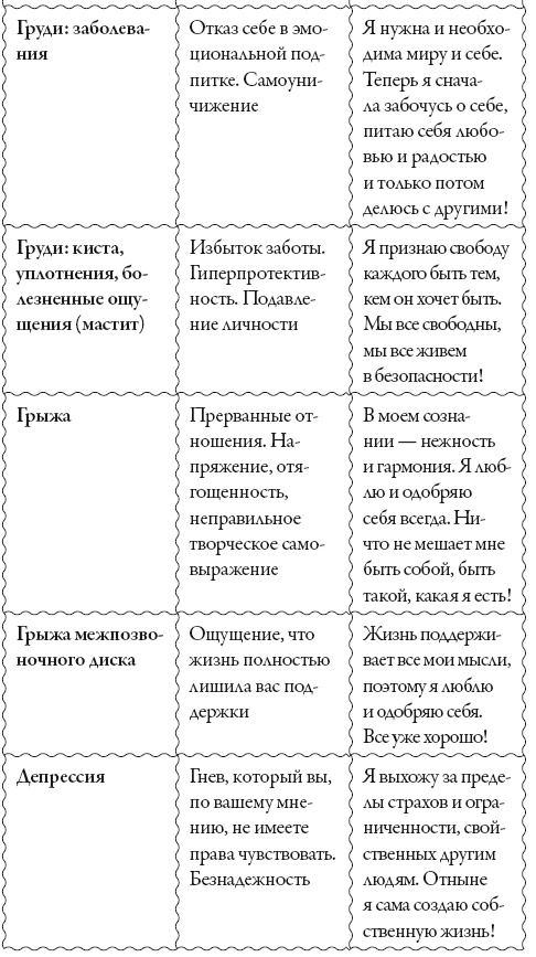 Иллюстрация к книге — Исцели свое сознание. Универсальные рецепт душевного равновесия [i_170.jpg]