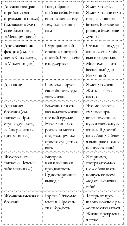 Иллюстрация к книге — Исцели свое сознание. Универсальные рецепт душевного равновесия [i_172.jpg]