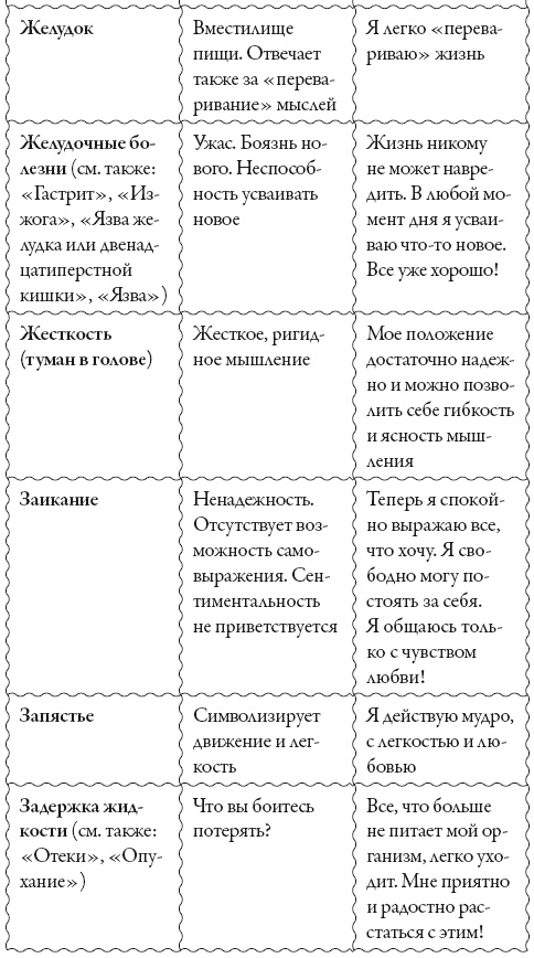 Иллюстрация к книге — Исцели свое сознание. Универсальные рецепт душевного равновесия [i_173.jpg]