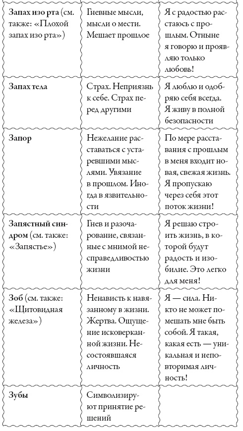 Иллюстрация к книге — Исцели свое сознание. Универсальные рецепт душевного равновесия [i_174.jpg]