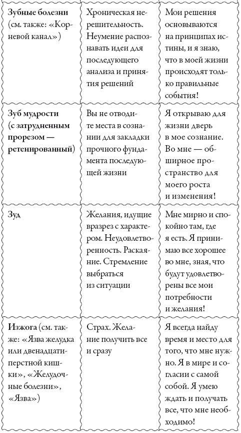Иллюстрация к книге — Исцели свое сознание. Универсальные рецепт душевного равновесия [i_175.jpg]