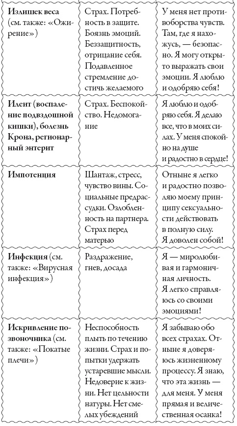 Иллюстрация к книге — Исцели свое сознание. Универсальные рецепт душевного равновесия [i_176.jpg]