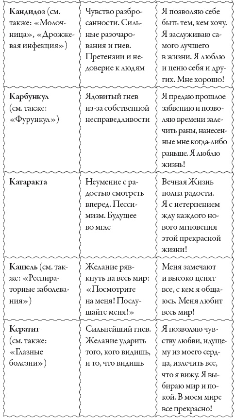 Иллюстрация к книге — Исцели свое сознание. Универсальные рецепт душевного равновесия [i_177.jpg]