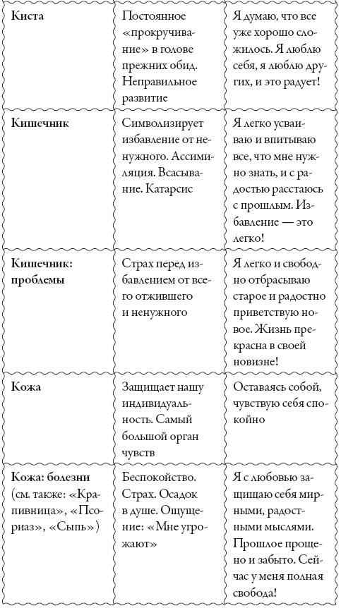 Иллюстрация к книге — Исцели свое сознание. Универсальные рецепт душевного равновесия [i_178.jpg]