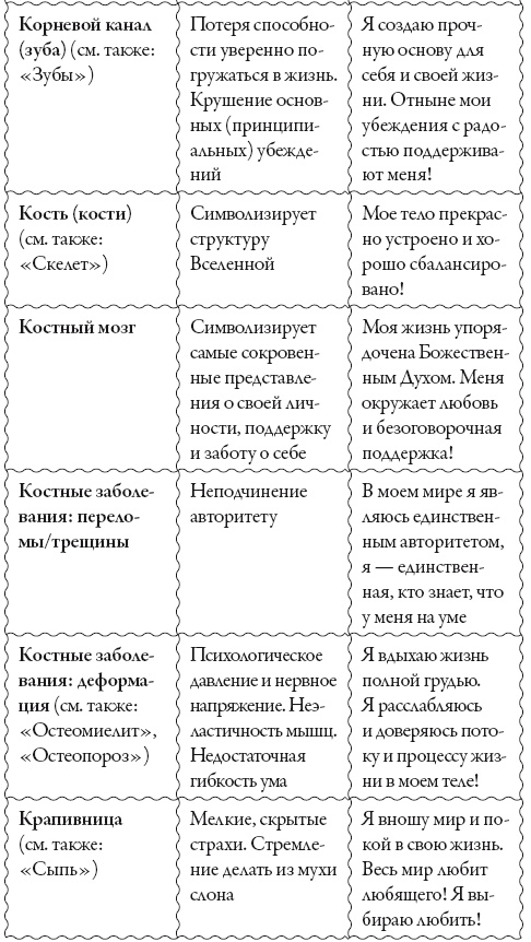 Иллюстрация к книге — Исцели свое сознание. Универсальные рецепт душевного равновесия [i_181.jpg]