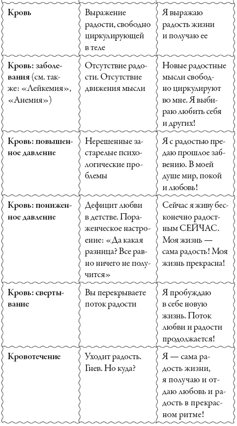 Иллюстрация к книге — Исцели свое сознание. Универсальные рецепт душевного равновесия [i_182.jpg]