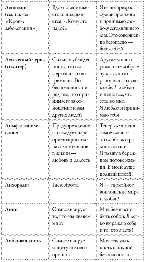 Иллюстрация к книге — Исцели свое сознание. Универсальные рецепт душевного равновесия [i_184.jpg]