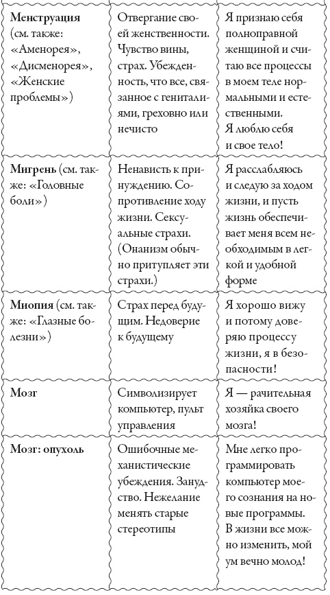 Иллюстрация к книге — Исцели свое сознание. Универсальные рецепт душевного равновесия [i_186.jpg]